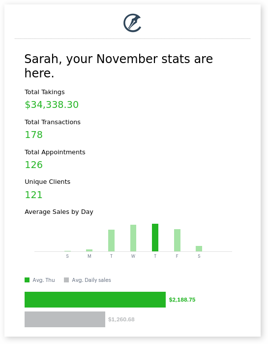 Emailing monthly stats