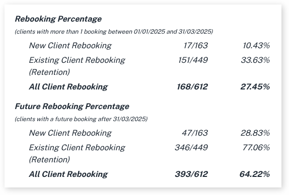Updates to rebooking rates