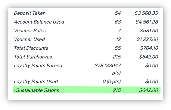 Sustainable Salons reporting in Client Diary